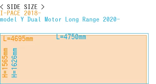 #I-PACE 2018- + model Y Dual Motor Long Range 2020-